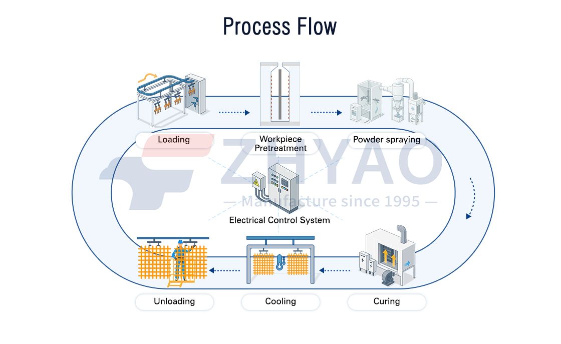  Powder Recovery System 